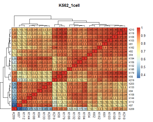 Reproducibility of gene expression measurements