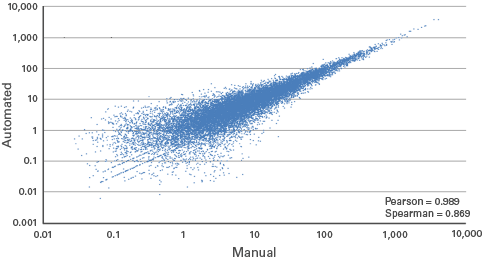 Apollo scatter plot