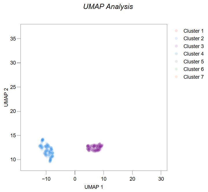 Figure 28