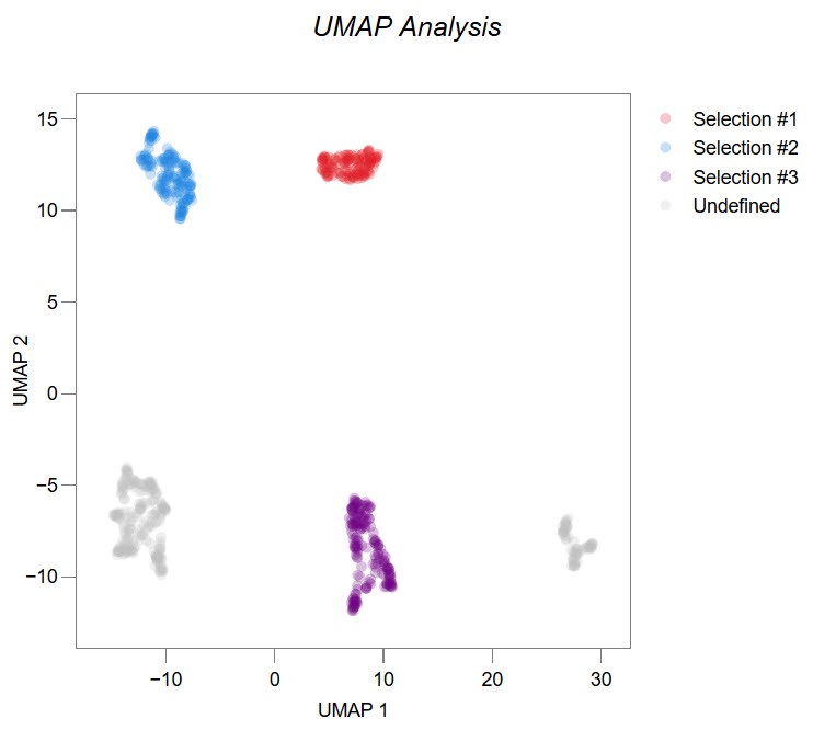 Figure 36a