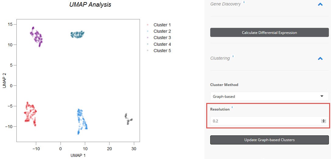 Figure 48a