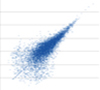 Pearson/Spearman correlation single cell vs population (cell 1/cell2)