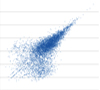 Pearson/Spearman correlation single cell vs population (cell 2/cell 3)