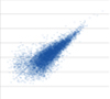  Pearson/Spearman correlation single cell vs population (cell 1/cell 4)