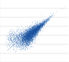 Pearson/Spearman correlation single cell vs population (cell 2/cell 4)