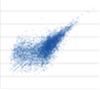 Pearson/Spearman correlation single cell vs population (cell 3/cell 4)