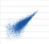 Pearson/Spearman correlation single cell vs population (cell 1/cell 5)