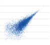  Pearson/Spearman correlation single cell vs population (cell 2/cell 5)