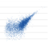 Pearson/Spearman correlation single cell vs population (cell 3/cell 5)