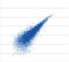 Pearson/Spearman correlation single cell vs population (cell 4/cell 5)