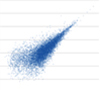  Pearson/Spearman correlation single cell vs population (cell 2/100 cells)