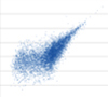 Pearson/Spearman correlation single cell vs population (cell 3/100 cells)