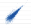 Pearson/Spearman correlation single cell vs population (cell 4/100 cells)