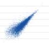 Pearson/Spearman correlation single cell vs population (cell 5/100 cells)