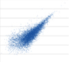  Pearson/Spearman correlation single cell vs population (cell 1/1,000 cells)