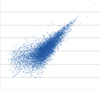 Pearson/Spearman correlation single cell vs population (cell 2/1,000 cells)