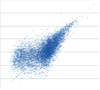 Pearson/Spearman correlation single cell vs population (cell 3/1,000 cells)