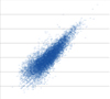 Pearson/Spearman correlation single cell vs population (cell 4/1,000 cells)