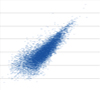 Pearson/Spearman correlation single cell vs population (cell 5/1,000 cells)