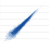 Pearson/Spearman correlation single cell vs population (cell 6/1,000 cells)