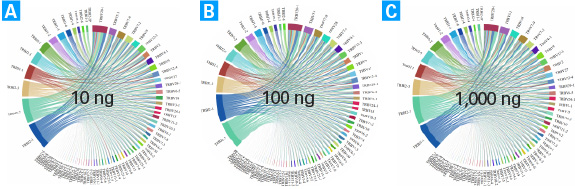 TCR-beta clonotype distributions