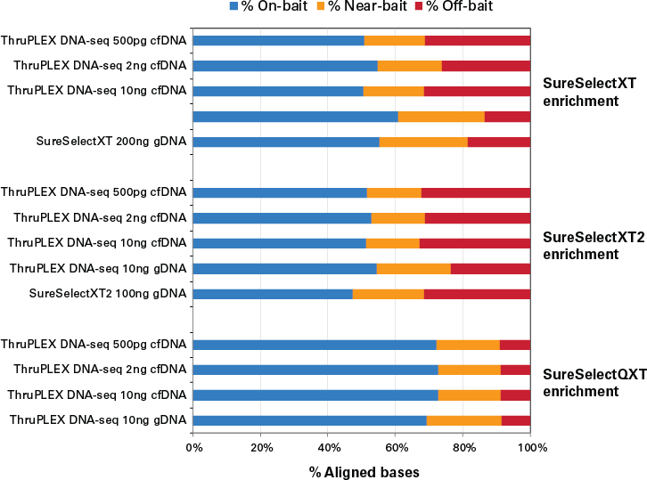 High-quality exome data