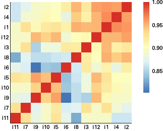 Pearson correlation heat map matrix of K562 single cells