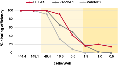 Comparison of UL-v4 and UL-v1