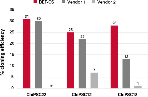 Sequencing Alignment Metrics