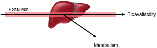 Hepatic clearance