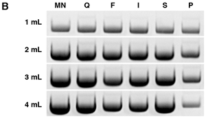 NucleoSpin Plasmid EasyPure provides high plasmid yields, even with increasing culture volumes, as shown via agarose gel analysis