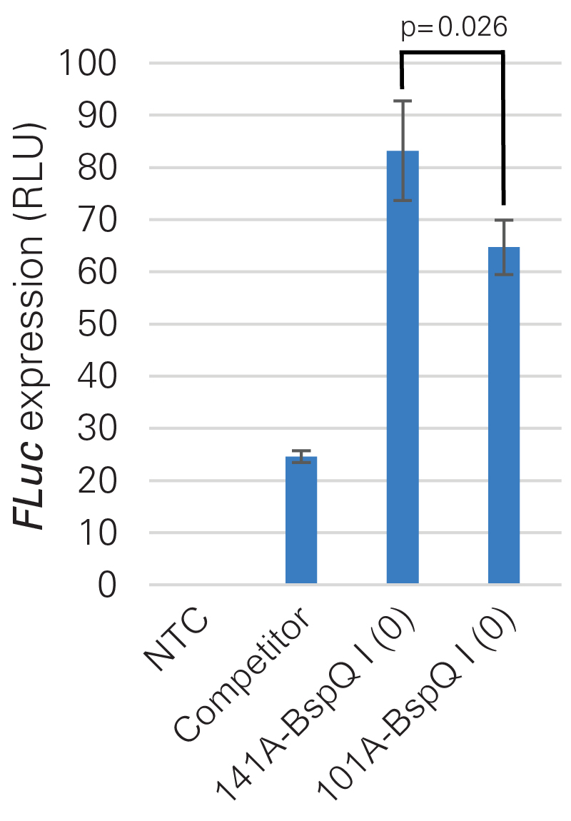 Enhancing intracellular protein expression with increased mRNA poly(A) tail length